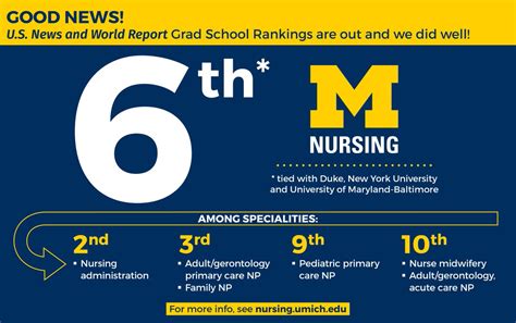Among the 204 ranked <b>nursing</b> <b>programs</b> that reported they received at least 10 master's <b>program</b> applicants for fall 2019, the average <b>acceptance</b> <b>rate</b> was 66%, according to a U. . University of southern maine nursing program acceptance rate